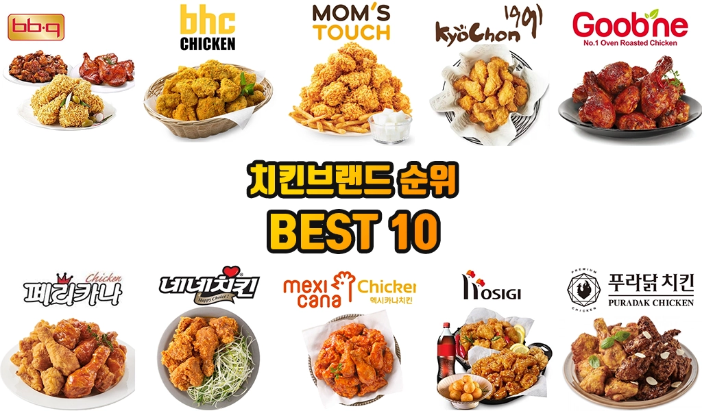 치킨 브랜드 순위 BEST 10